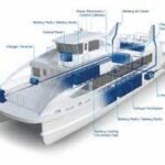 Freudenberg: Las baterías de Xalt Energy impulsarán el primer ferry totalmente eléctrico de Nueva Zelanda