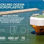 Se presenta un nuevo sistema de filtrado para combatir los microplásticos del océano